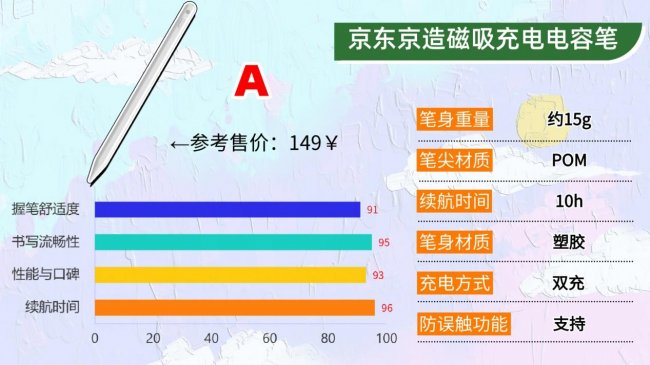 第三方电容笔哪个牌子好用?10款高实用性电容笔推荐,拒绝踩坑!