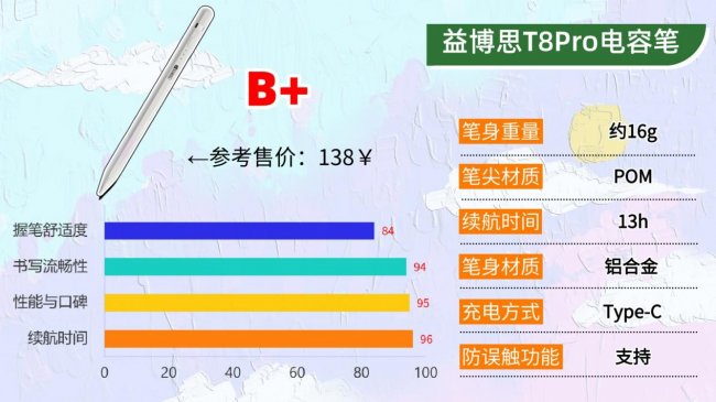 第三方电容笔哪个牌子好用?10款高实用性电容笔推荐,拒绝踩坑!