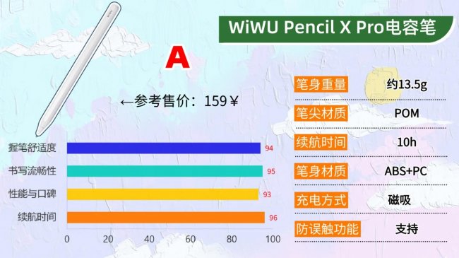 第三方电容笔哪个牌子好用?10款高实用性电容笔推荐,拒绝踩坑!