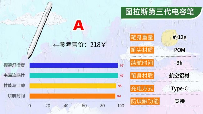 第三方电容笔哪个牌子好用?10款高实用性电容笔推荐,拒绝踩坑!