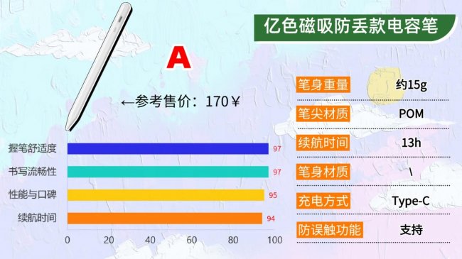 第三方电容笔哪个牌子好用?10款高实用性电容笔推荐,拒绝踩坑!
