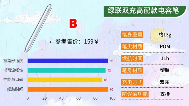 第三方电容笔哪个牌子好用?10款高实用性电容笔推荐,拒绝踩坑!