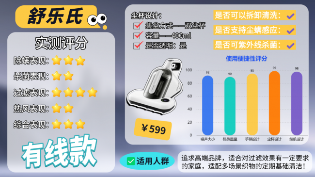 智能除螨仪器哪个牌子好?除螨机器真的可以除螨吗?10款除螨仪对比,参数+体验一看就懂,除螨不再纠结