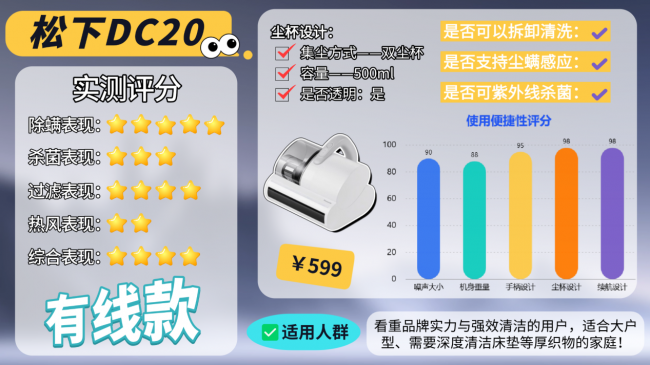智能除螨仪器哪个牌子好?除螨机器真的可以除螨吗?10款除螨仪对比,参数+体验一看就懂,除螨不再纠结
