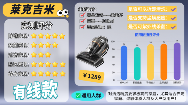 智能除螨仪器哪个牌子好?除螨机器真的可以除螨吗?10款除螨仪对比,参数+体验一看就懂,除螨不再纠结