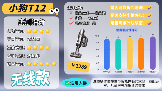 智能除螨仪器哪个牌子好?除螨机器真的可以除螨吗?10款除螨仪对比,参数+体验一看就懂,除螨不再纠结