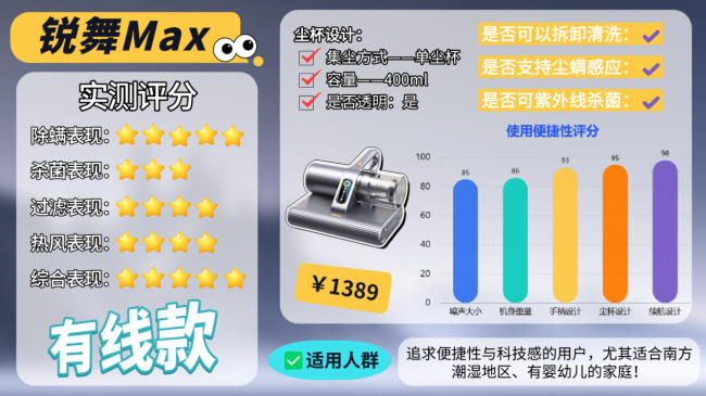 智能除螨仪器哪个牌子好?除螨机器真的可以除螨吗?10款除螨仪对比,参数+体验一看就懂,除螨不再纠结