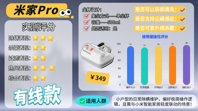 智能除螨仪器哪个牌子好?除螨机器真的可以除螨吗?10款除螨仪对比,参数+体验一看就懂,除螨不再纠结