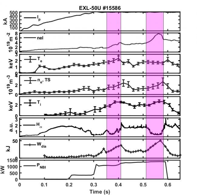 新奥“玄龙-50U”突破氢硼聚变难题,引领聚变能商业化新潮流 新奥“玄龙-50U”突破氢硼聚变难题,引领聚变能商业化新潮流