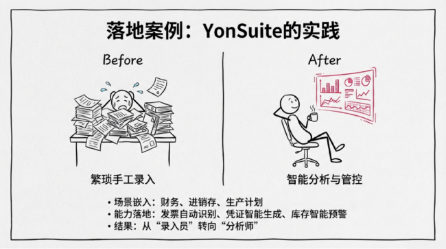 融合而非颠覆：别慌，AI不是来“干掉”SaaS的！