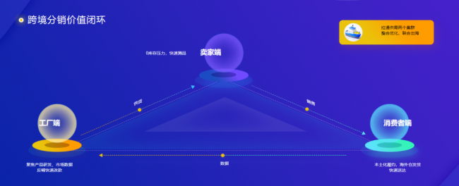 亿迈跨境生态平台:全链路赋能工厂、供应商与卖家全球增长 亿迈跨境生态平台:全链路赋能工厂、供应商与卖家全球增长