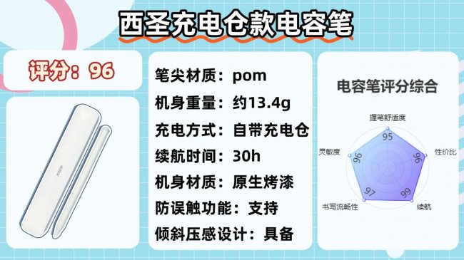 电容笔究竟哪款性价比高点?2026年细选10大高实用平替电容笔推荐