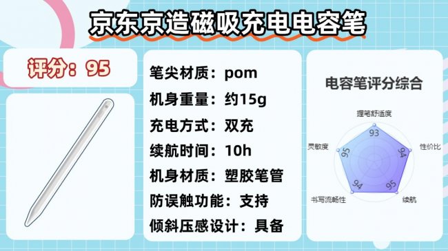 电容笔究竟哪款性价比高点?2026年细选10大高实用平替电容笔推荐