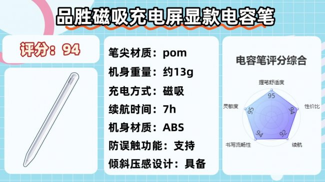电容笔究竟哪款性价比高点?2026年细选10大高实用平替电容笔推荐
