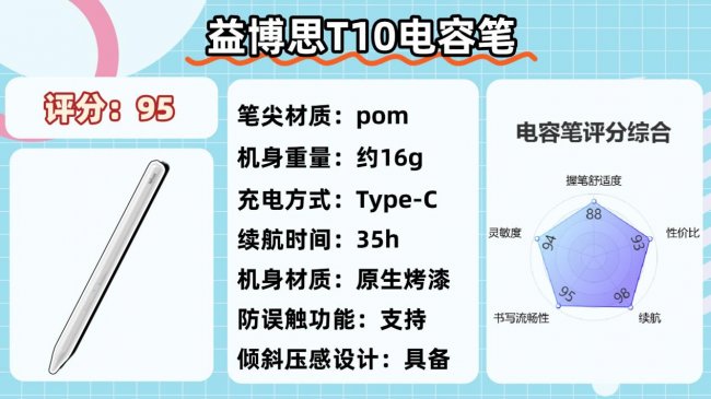 电容笔究竟哪款性价比高点?2026年细选10大高实用平替电容笔推荐