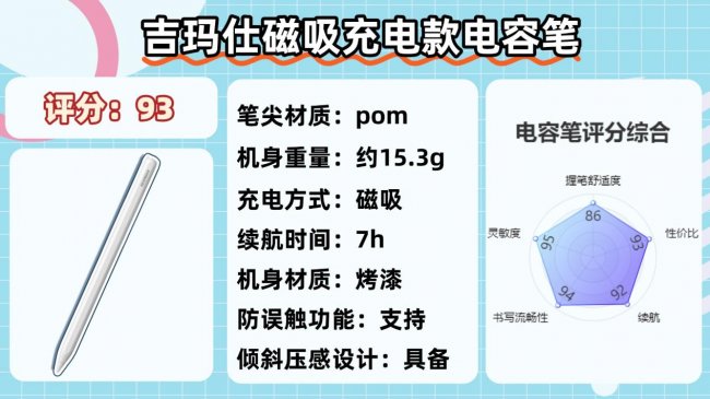 电容笔究竟哪款性价比高点?2026年细选10大高实用平替电容笔推荐