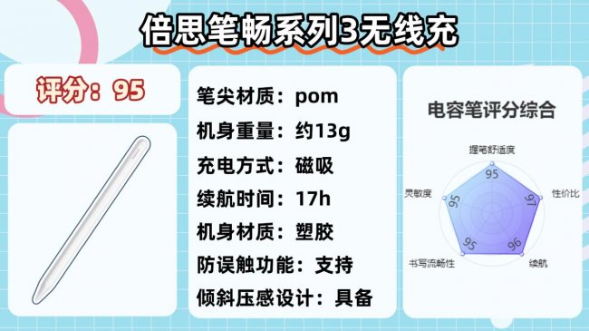 电容笔究竟哪款性价比高点?2026年细选10大高实用平替电容笔推荐