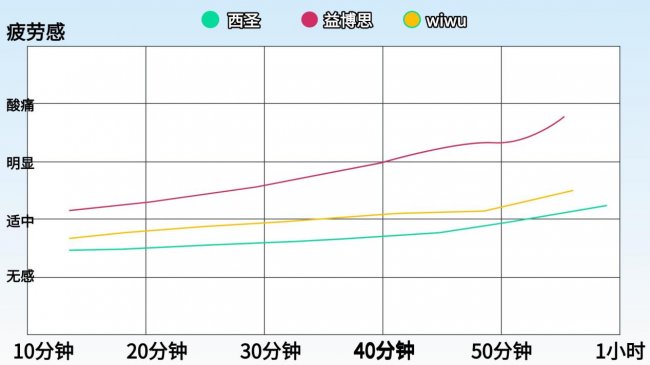 ipad电容笔哪家好？西圣、wiwu和益博思平价电容笔到底哪个好写？