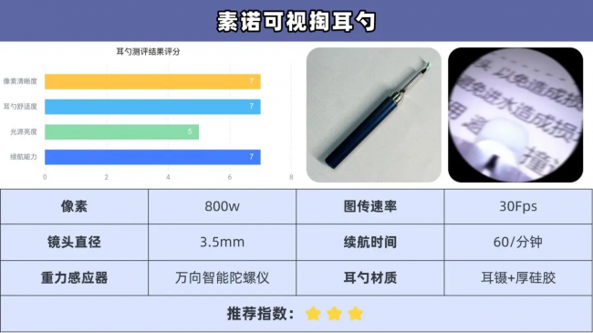 掏耳神器哪种最好用？可视掏耳勺真的好用吗？掏耳朵专用工具推荐