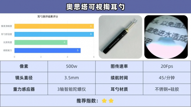 掏耳神器哪种最好用？可视掏耳勺真的好用吗？掏耳朵专用工具推荐