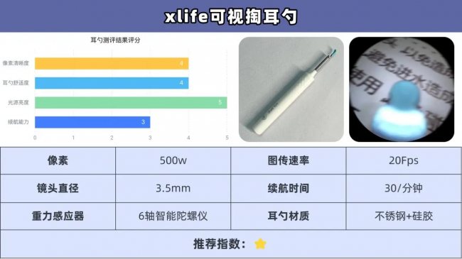 掏耳神器哪种最好用？可视掏耳勺真的好用吗？掏耳朵专用工具推荐