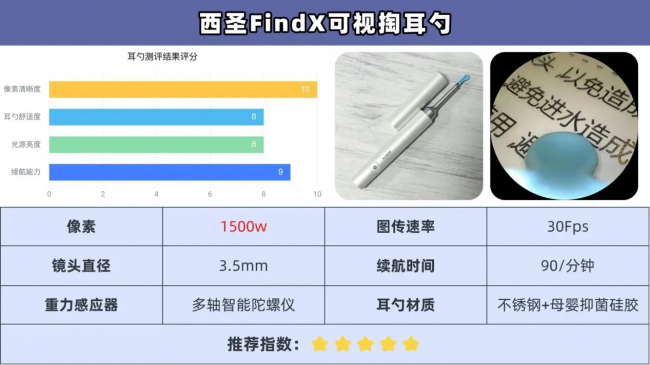 掏耳神器哪种最好用？可视掏耳勺真的好用吗？掏耳朵专用工具推荐