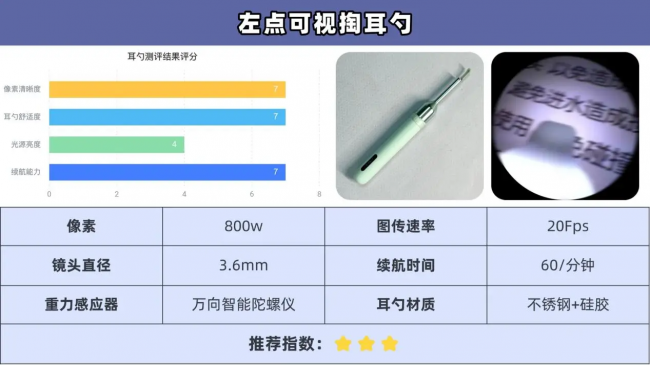 掏耳神器哪种最好用？可视掏耳勺真的好用吗？掏耳朵专用工具推荐