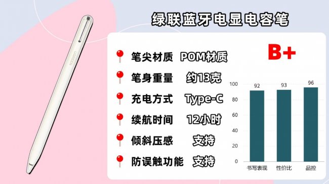 替代苹果笔有哪些产品？十大平替电容笔高口碑款全网种草，闭眼挑