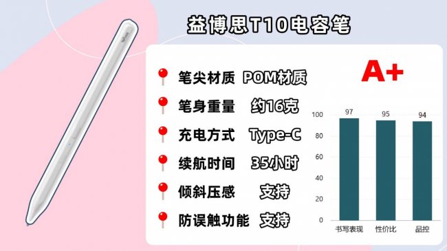 替代苹果笔有哪些产品？十大平替电容笔高口碑款全网种草，闭眼挑
