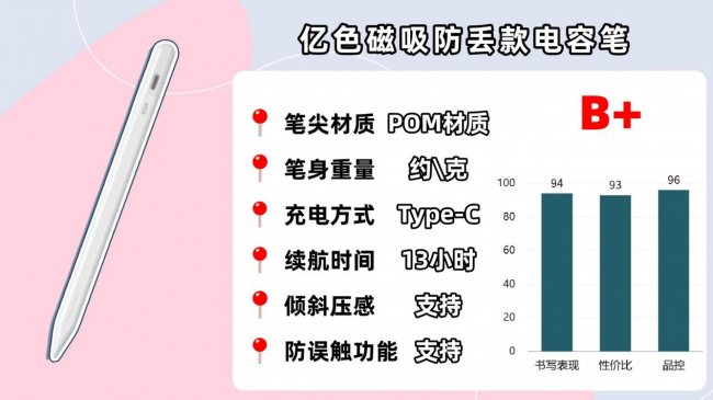 替代苹果笔有哪些产品？十大平替电容笔高口碑款全网种草，闭眼挑