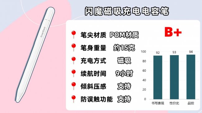 替代苹果笔有哪些产品？十大平替电容笔高口碑款全网种草，闭眼挑
