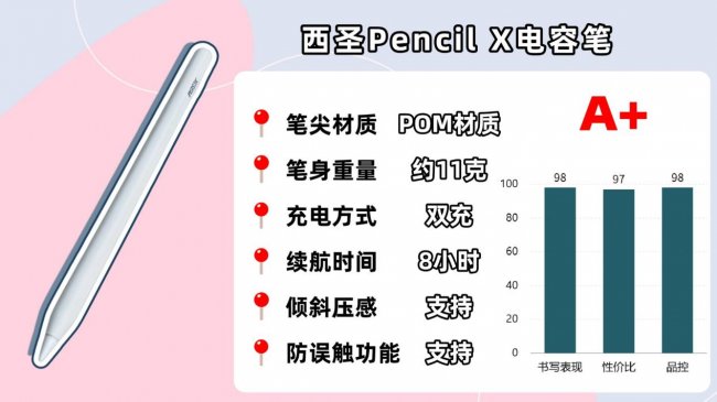 替代苹果笔有哪些产品？十大平替电容笔高口碑款全网种草，闭眼挑