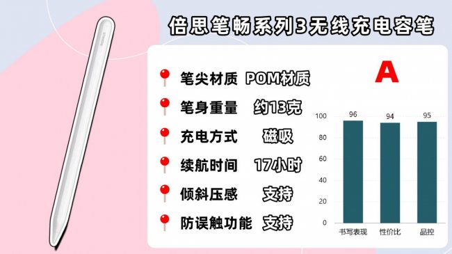替代苹果笔有哪些产品？十大平替电容笔高口碑款全网种草，闭眼挑