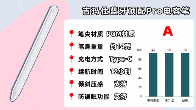 替代苹果笔有哪些产品？十大平替电容笔高口碑款全网种草，闭眼挑