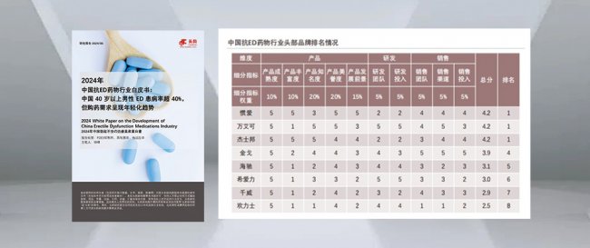 惯爱被新华社报道,《中国抗ED行业用药白皮书》国产品牌推荐度榜首 惯爱被新华社报道,《中国抗ED行业用药白皮书》国产品牌推荐度榜首