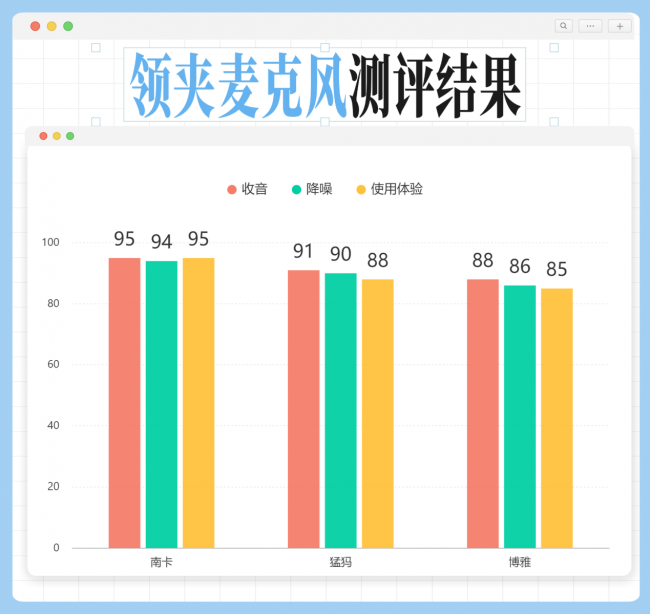 猛犸、南卡、博雅领夹麦克风怎么选?值得买吗?测评体验告诉你