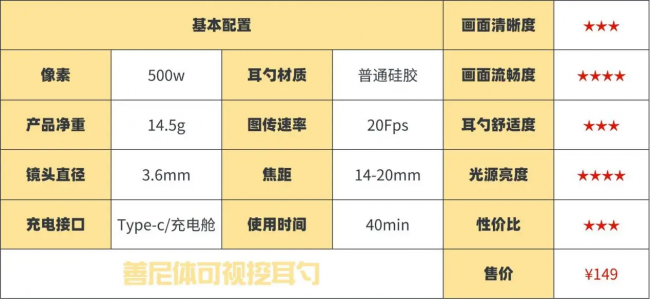 可视掏耳勺哪个牌子好?可视挖耳勺十大品牌,挖耳勺十大品牌排行