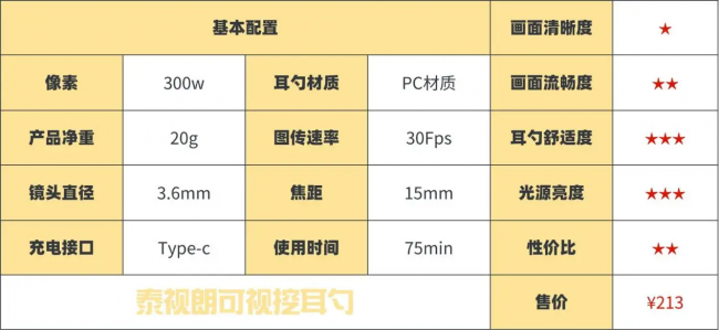可视掏耳勺哪个牌子好?可视挖耳勺十大品牌,挖耳勺十大品牌排行