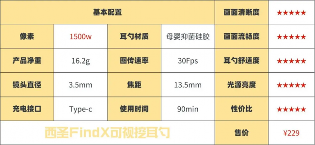 可视掏耳勺哪个牌子好?可视挖耳勺十大品牌,挖耳勺十大品牌排行