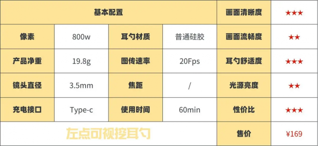 可视掏耳勺哪个牌子好?可视挖耳勺十大品牌,挖耳勺十大品牌排行