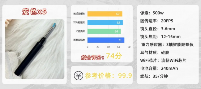 掏耳神器哪种最好用?十大公认好用的耳勺,挖耳勺品牌排行榜前十