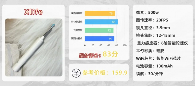 掏耳神器哪种最好用?十大公认好用的耳勺,挖耳勺品牌排行榜前十