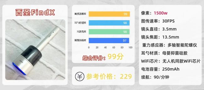 掏耳神器哪种最好用?十大公认好用的耳勺,挖耳勺品牌排行榜前十