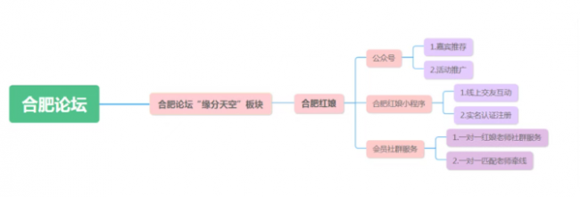 在合肥，像朋友一样帮你脱单！合肥本地靠谱交友平台，帮你相亲、联谊、脱单、交友、找对象！快来