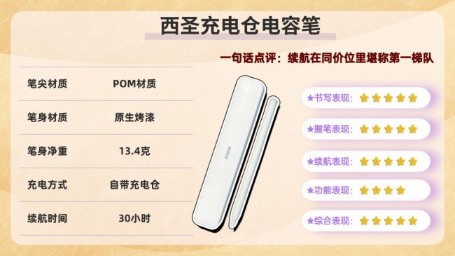 什么电容笔好用又便宜？2026分享十大电容笔排行榜无纸化学习必备