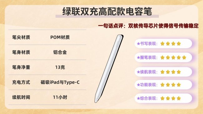 什么电容笔好用又便宜？2026分享十大电容笔排行榜无纸化学习必备