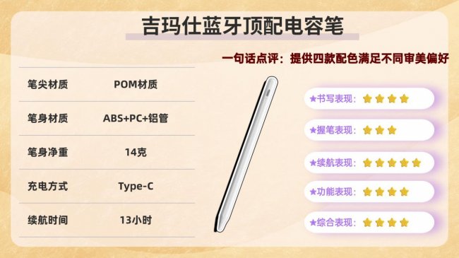 什么电容笔好用又便宜？2026分享十大电容笔排行榜无纸化学习必备