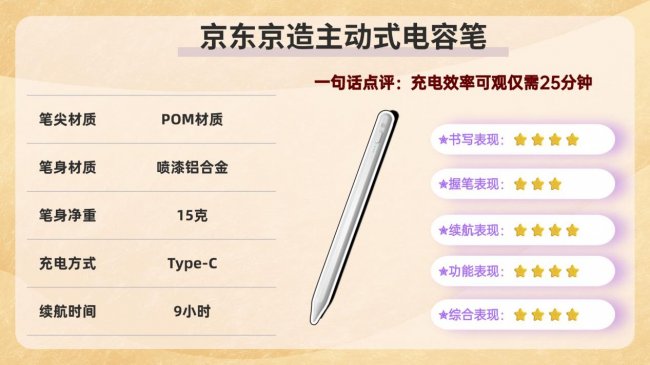 什么电容笔好用又便宜？2026分享十大电容笔排行榜无纸化学习必备