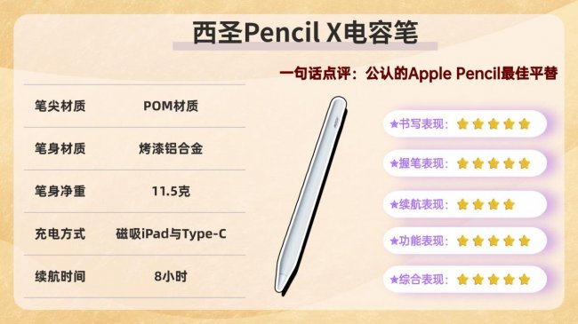 什么电容笔好用又便宜？2026分享十大电容笔排行榜无纸化学习必备