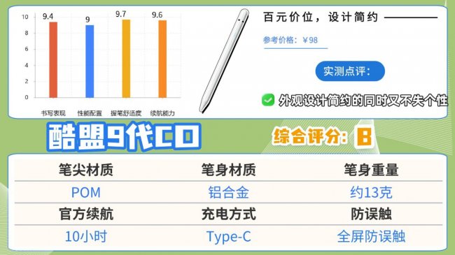 哪个牌子的电容笔好用？十大平替电容笔优品推荐，无纸化党必看！